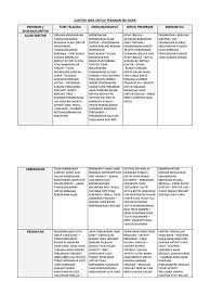 Contoh karangan narasi tentang pengalaman. Peranan Ibu Bapa Contoh Karangan Ibu Bapa Pelbagai Tema