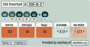 Remember, the powerball draws take place twice a week: Usa Powerball Results 2020 06 27 In 2020 Lotto Numbers Lottery Results Lottery Numbers
