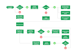 Flowchart Hr Management Process Terminator Process