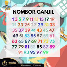 Nombor genap & nombor ganjil draft. Nak Tahu Apa Itu Nombor Ganjil Buku Pendidikan Viral Facebook