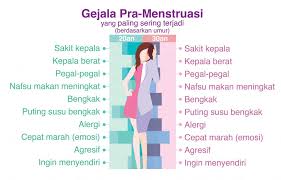 Mengatasi Perut Buncit Saat Haid Datang Kencana Id