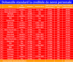 Maybe you would like to learn more about one of these? Credite Bancare
