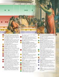 New Testament Times At A Glance Chart 3 The Early Apostles