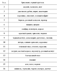 К чему снятся сны с пятницы на субботу? K Chemu Snitsya Paren Prisnilsya V Ponedelnik
