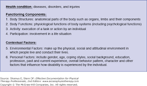 chapter 3 application of models for organization and