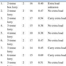 Free chunks and resources to learn english online. Pdf Ground Vibration Analysis At Speed Humps For Heavy Vehicle A Case Study In Batu Pahat Johor