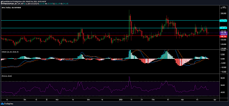 Although as new crypto but it is already taking of course, by always improve bug fixes, the system should be able to work better, and this can push the bsv value to be higher. Price Analysis Bitcoin Cash Bch Bitcoin Sv Bsv And Binance Coin Bnb March 26 Blocksats