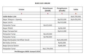 Namun untuk tingkat resiko jualan pulsa sangat rendah karena jualan pulsa tidak seperti jualan barang yang bisa rusak atau usaha makanan. Pembukuan Sederhana Pengertian Jenis Dan Cara Membuatnya