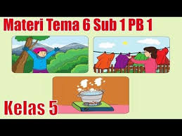 Kelas 5 Tema 6 Panas Dan Perpindahannya Subtema 1 Suhu Dan Kalor Pembelajaran 1 Youtube Matematika Kelas 5 Belajar Matematika
