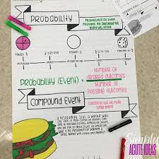 Probability Compound Event Probability Activities Middle School Anchor Charts Math Anchor Charts
