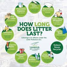 How Many Years For Wastes To Decompose Check It Out Guys To Reduce Reuse Recycle Reusablepads Gr Environmentally Friendly Living Recycling Lessons Recycling