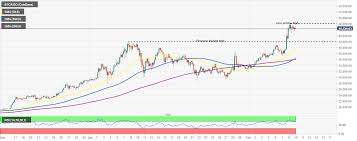 Crypto rating presents the comprehensive cardano price prediction and forecast that provide a better insight into the current ada market situation, future expectations concerning the. Top 3 Price Prediction Bitcoin Ethereum Ripple Bitcoin Bull Run Pauses While Selected Altcoins On Fire Forex Crunch