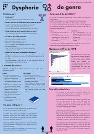 PDF) Dysphorie de genre