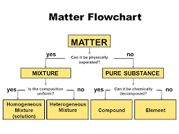 Matter Flowchart Wiring Diagrams