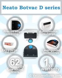 What To Expect From The New Neato Botvac D85 D80 D75