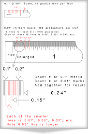 Most standard tape measures in the u.s. How To Use A Decimal Ruler Inches