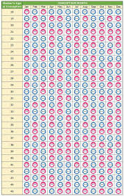 So Interesting Baby Gender Predictor Chinese Gender Chart Gender Predictor