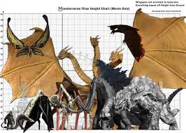 i made a monsterverse height chart comparing each monster