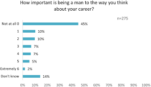Frontiers | I am an architect, gender and professional identity in  architecture