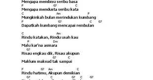 Belajar Gitar Mudah Photos Facebook