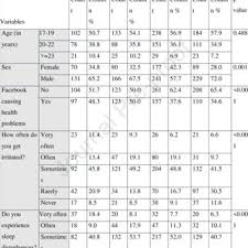 Nobody likes being dismissed or disrespected. Pdf Health Impacts Of Excessive Use Of Facebook Among University Students In Bangladesh