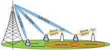 4G Antennas vs 5G Antennas - Sanny Telecom