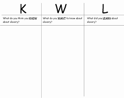 Kwl Chart Assessment For Learning Answers To 3 Common