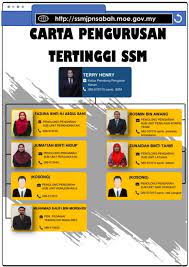 Sijil penghargaan ppd bachok bagi lawatan penanda. Unit Perjawatan Jpn Sabah Eroope