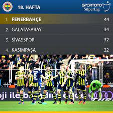 Maçta zaman zaman hükümet protesto edildi. Fenerbahce Sk On Twitter Lider Fenerbahce Puan Farki 10 Http T Co Mxadrkdz5q