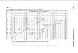 select an ssp for aql 0 015 a 0 01 ltpd 01 and