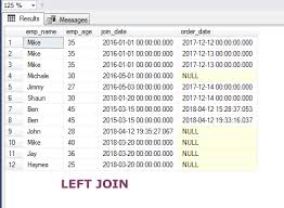 Sql inner join 2 tables example. 6 Examples To Learn Sql Left Outer Join