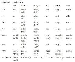 Apostrofo L Italiano Corretto
