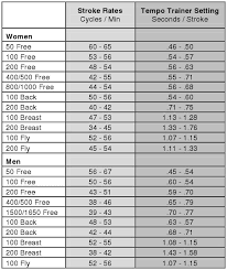 Metrics 102 Tempo Mediterra Swim Run Better Than Ever