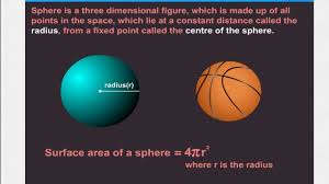 Let's learn the same with some solved examples. How Do You Find The Surface Area Of A Sphere And A Hemisphere A Plus Topper