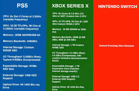 Ps5 Vs Xbox Series X Vs Nintendo Switch Specs Comparison Gaming