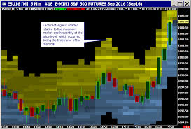 Forex Volume Profile Market Volume Profile Forex