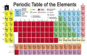 Periodic Table Of Elements With Names Google Search