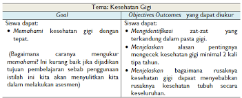 Maybe you would like to learn more about one of these? Live Love And Learn Cara Merumuskan Tujuan Pembelajaran Yang Baik