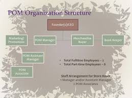 Accounting Department Organizational Online Charts Collection