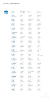 The average duration of a workday in malaysia spans for nine hours, including one hour for a lunch break. Ml8tpaiy01 X3m