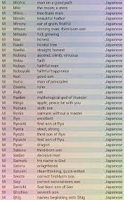 Pages in category japanese masculine given names the following 200 pages are in this category, out of approximately 1,344 total. Pin By K Cab On Writing Japanese Names And Meanings Japanese Boy Names Learn Japanese Words