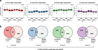 Arti 607 meaning adalah i miss you. Exploring Beyond Clinical Routine Sars Cov 2 Serology Using Multicov Ab To Evaluate Endemic Coronavirus Cross Reactivity Nature Communications