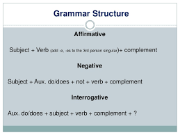 Formula of the simple present tense affirmative is, subject + base form (v1)+'s' or 'es' + rest of the sentence. Simple Present Tense