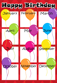 Classroom Birthday Chart Balloons Theme