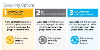 Image result for Colon Cancer Screening with Colonoscopy