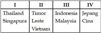 Contoh Soal Tentang Kerjasama Ekonomi Internasional Regional Multilateral Pilihan Ganda Essay