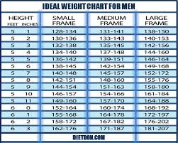 Mens Weight Chart By Age And Height World Of Reference