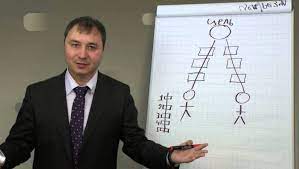 10 врагов личностного роста, от которых стоит избавиться немедленно
