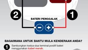 Tapi bila kita sendiri yang buat, baru tahu cara tukar bateri kereta ni agak sukar. Cara Cara Jumper Bateri Kereta Dengan Betul Selamat