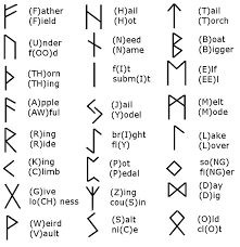We did not find results for: The Elder Futhark Runes An Instructive Guide Elder Futhark Runes Elder Futhark Futhark Runes
